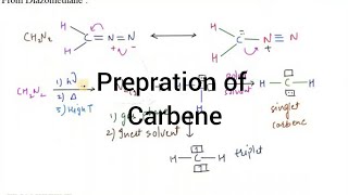 Preparation of Carbene I Carbene I Particles Academy [upl. by Greyso539]