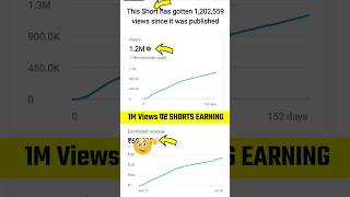 YouTube shorts Income for 1Million Views [upl. by Nerraw]