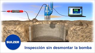 Compruebe el estado de la bomba de achique sin necesidad de desmontarla [upl. by Ennaeilsel98]