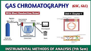 Gas Chromatography  Introduction amp Definition Instrumentation  Instrumental Methods Of Analysis [upl. by Etterrag]