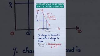 Elasticity of demand  Inelastic demand  class 12 economics [upl. by Oirasor]