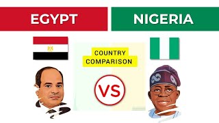 Lets Compare Nigeria to Egypt🇪🇬🇳🇬 [upl. by Lilian]