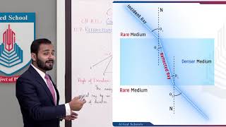 Class 10  Physics  Chapter 12  Lecture 7 Refraction Through Prism  Allied Schools [upl. by Siddra]