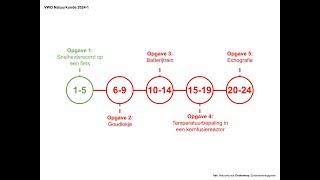 quotSnelheidsrecord op een fietsquot Examen VWO Natuurkunde 20241 [upl. by Aneeles68]