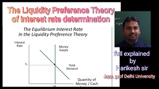 Financial markets equilibrium The neoclassical theory of interest or loanable funds theory [upl. by Lattimer]