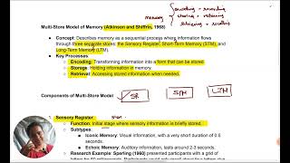 AQA Psychology  Multistore Model MSM  Oxford International AQA Psychology  Part 1 aqa alevel [upl. by Service]