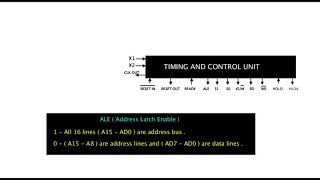 TIMING AND CONTROL UNIT OF 8085 MICROPROCESSOR  8085 ARCHITECTURE [upl. by Snow662]