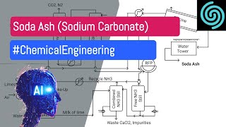 Manufacturing Process of Soda Ash Sodium Carbonate by Solvay Method with a Flow Chart [upl. by Gerladina]