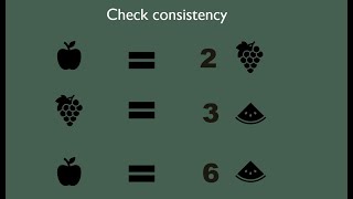 Analytic Hierarchy Process AHP [upl. by Ellynad760]