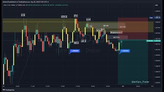 ICT advanced order flow with Goldbach Trading Levels [upl. by Farand]