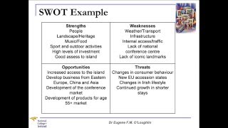 Problem Solving Techniques 5 SWOT Analysis [upl. by Duntson758]