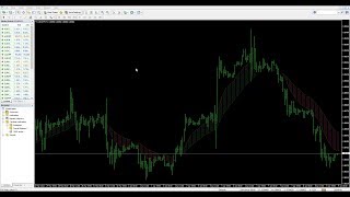 Writing a MetaTrader Indicator Step by Step [upl. by Ainniz]