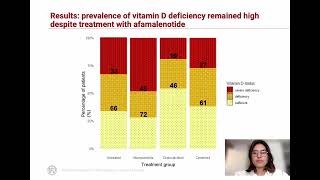 Effects of cholecalciferol and afamelanotide on vitamin D levels in EPP LG Kluijver et al [upl. by Osbourne369]