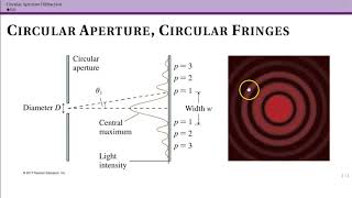 Circular Aperture 336 [upl. by Favian]