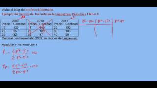 Ejemplo de Calculo de los índices de Laspeyres Paasche y Fisher 02 [upl. by Ettedanreb]