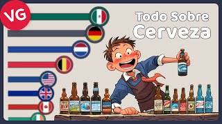 Los Mayores Exportadores de Cerveza del Mundo Importadores y Productores [upl. by Avek]