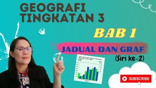 GEOGRAFI TINGKATAN 3 BAB 1JADUAL DAN GRAF （ Siri ke2 [upl. by Kcirtapnhoj]