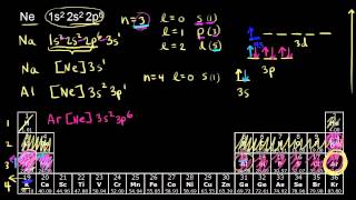 Electron configurations for the third and fourth periods  Chemistry  Khan Academy [upl. by Sharron]