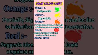 how to know vomit of colours  different colours of vomitings and what they mean [upl. by Kelsey]