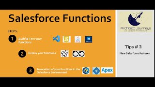 Quick Learning  What are Salesforce Functions [upl. by Floyd]