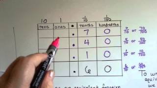 Grade 4 Math 93 Equivalent Fractions and Decimals [upl. by Terrilyn]