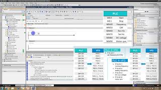 How to control GD350A with Siemens S7 1200 PLC via Profinet [upl. by Arinaid238]