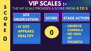 VISUAL INFUSION PHLEBITIS VIP SCORE PERIPHERAL IV CANNULA [upl. by Asseralc967]