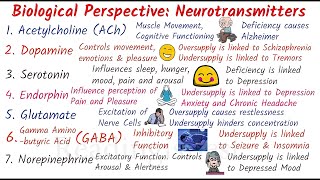 नेपाली Neurotransmitters  Biopsychology  ReadingisBest Nepali  Psychology in Nepali [upl. by Atsillac]