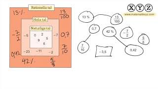 X 14 Rationella tal [upl. by Tareyn]