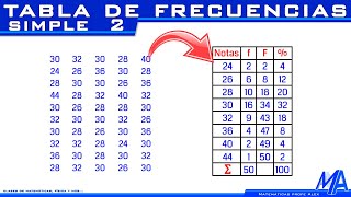 Tablas de frecuencia simple  Ejemplo 2 [upl. by Nahtan]