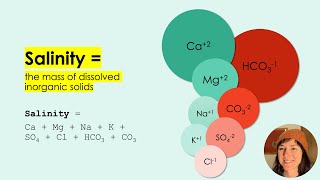 Limnology  Salinity in Inland Waters [upl. by Boatwright]