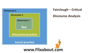 Fairclough Critical Discourse Analysis [upl. by Bilak482]