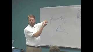 Cogwheel Release Demonstrated a NonOrganic Sign [upl. by Radbourne191]