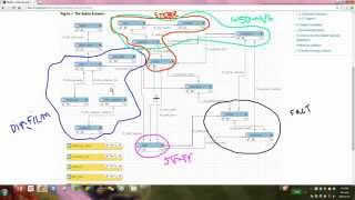 pentaho kettle tutorial  main Schema introduction explain the project [upl. by Harlene]