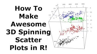 How to make 3D spinning scatter plots in R with RGL [upl. by Einahc]