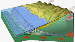 subduccionvolcanismoflv [upl. by Enale761]