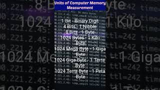 Units of Computer Memory Measurement BitNibbleByteKBMBGBTBPBEBZBYBBBamp GB Memory इकाई [upl. by Noivaz729]