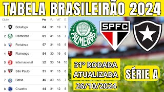 TABELA CLASSIFICAÇÃO DO BRASILEIRÃO 2024  CAMPEONATO BRASILEIRO HOJE 2024 BRASILEIRÃO 2024 SÉRIE A [upl. by Nnayelsel]