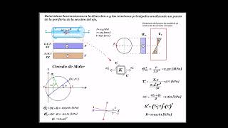 Combinado TorsionAxialCirculo de Mohr 2 [upl. by Isak]