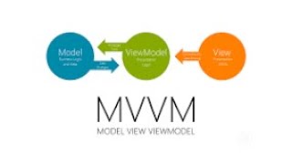 MVVM Architecture Android Kotlin [upl. by Sky]