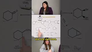 Going from an Alkyl Halide to an Ether organicchemistry studywithme [upl. by Amos]