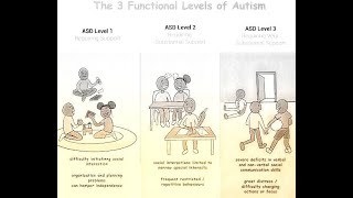 Dr Aparna Talks through Autistic Spectrum Disorder Classic Autism Aspergers Syndrome amp Management [upl. by Forelli771]