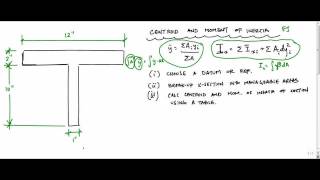 Moment of Inertia Calculation  Structure Free [upl. by Enavi78]