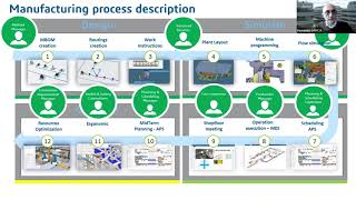 Webinar DELMIA APRISO [upl. by Kinimod22]