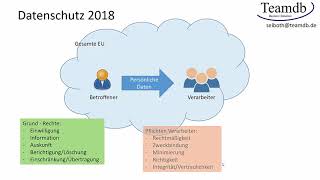 Datenschutz einfach erklärt [upl. by Noedig720]