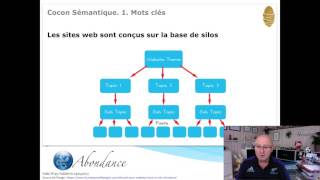 Le Cocon Sémantique 1 Introduction et choix des mots clés Vidéo SEO Abondance [upl. by Haswell]