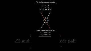 Why vertically opposite angles are equal geometricproof maths angles geometry education manim [upl. by Bilski454]