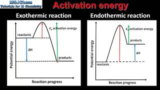 R224 Activation energy [upl. by Aihsenak]