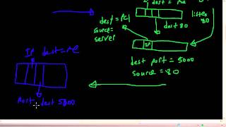 RouterGods  TCP sockets theory [upl. by Erbas341]