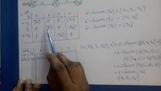 Theory of Computation Conversion of EpsilonNFA to DFA [upl. by Barabas]